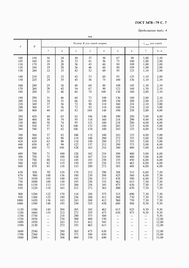 ГОСТ 3478-79, страница 8