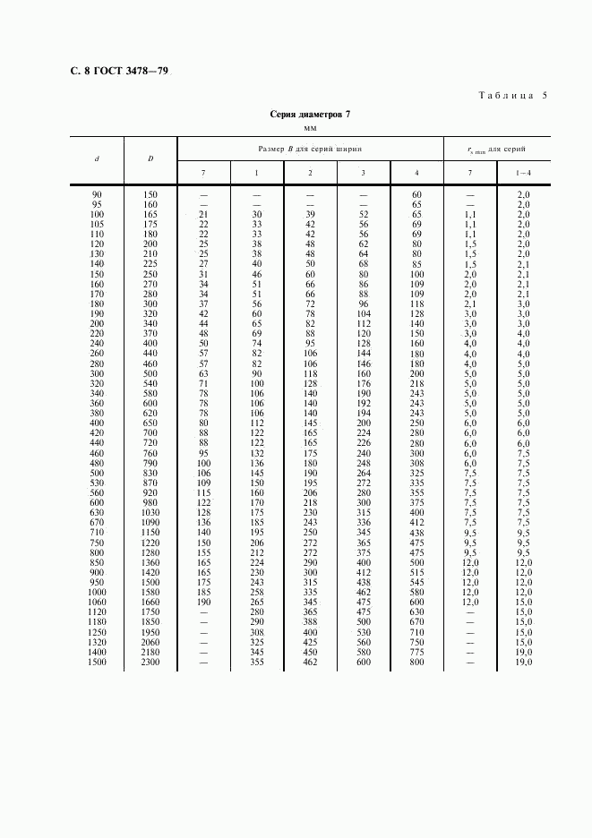 ГОСТ 3478-79, страница 9