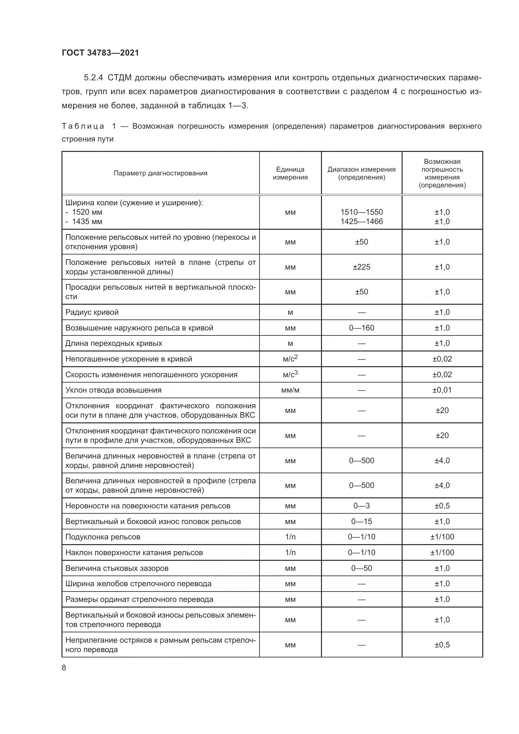 ГОСТ 34783-2021, страница 12