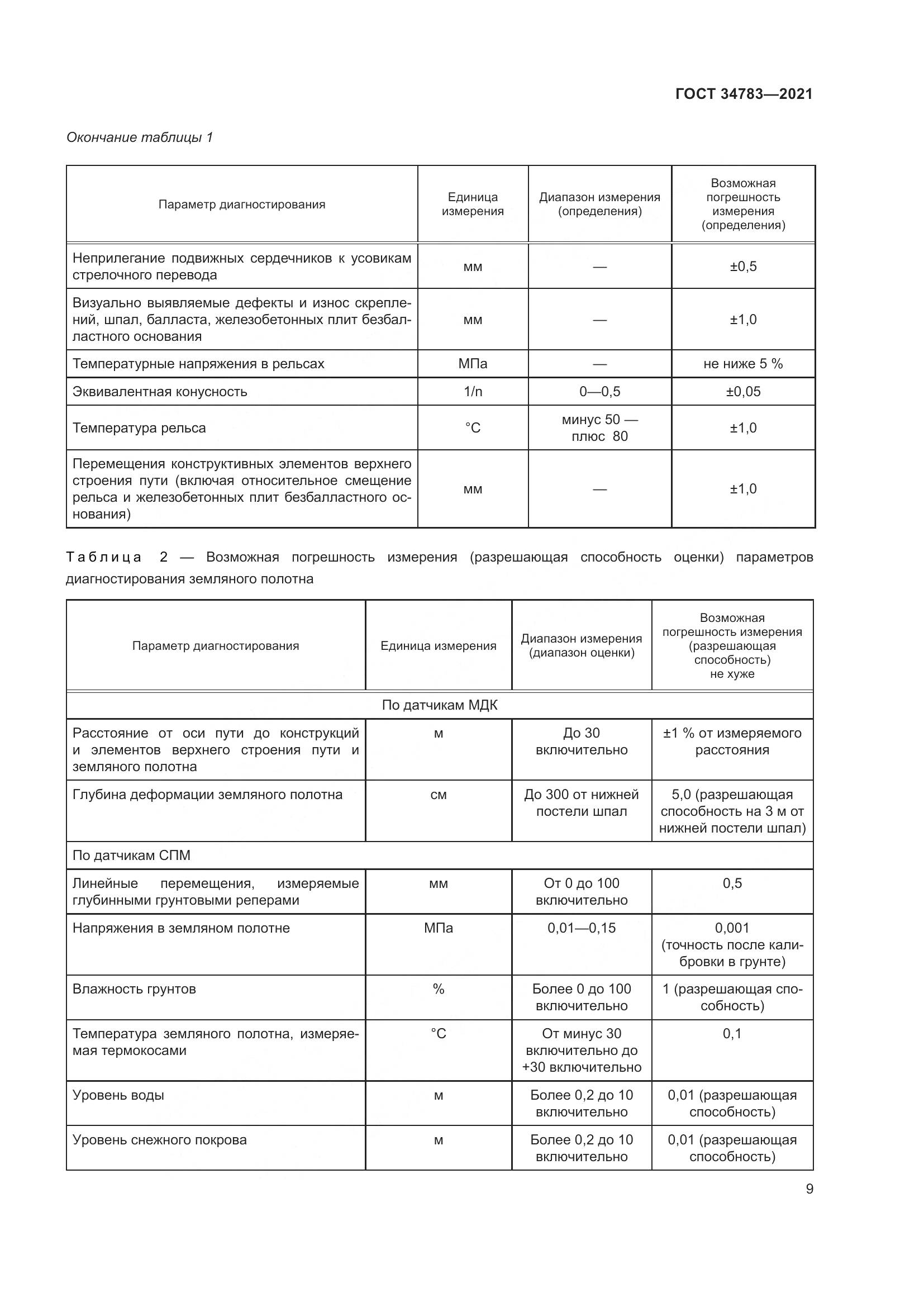 ГОСТ 34783-2021, страница 13