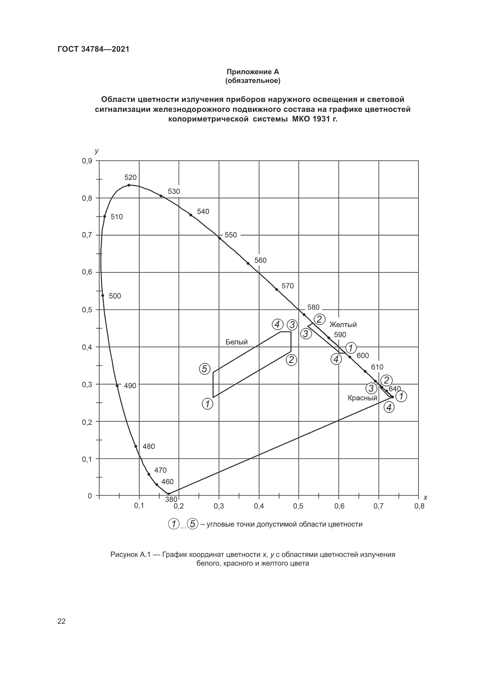 ГОСТ 34784-2021, страница 27