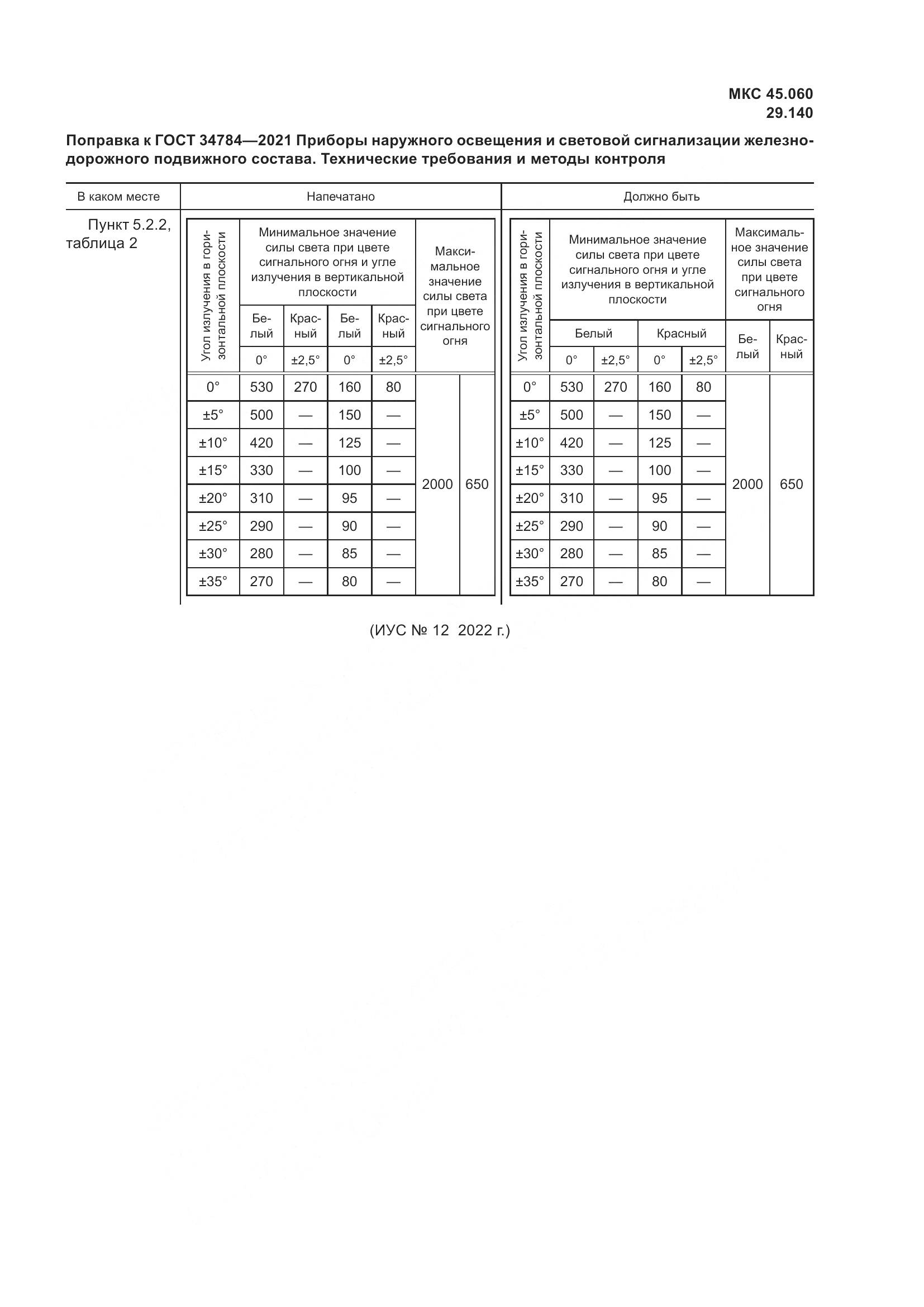 ГОСТ 34784-2021, страница 4