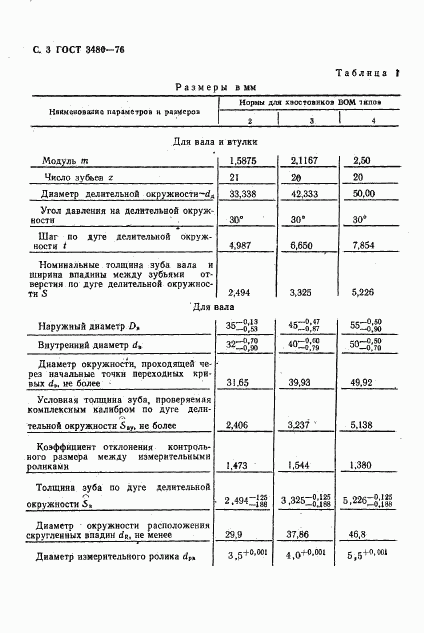 ГОСТ 3480-76, страница 4