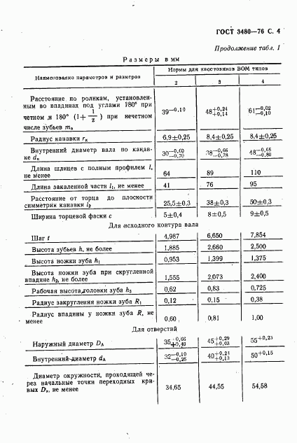 ГОСТ 3480-76, страница 5