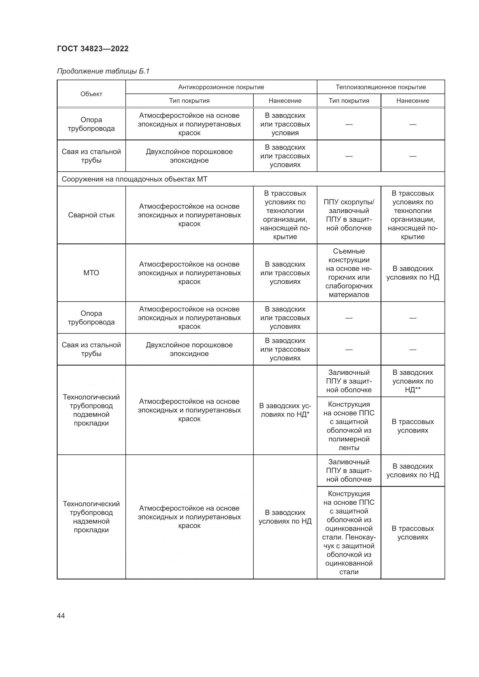 ГОСТ 34823-2022, страница 49