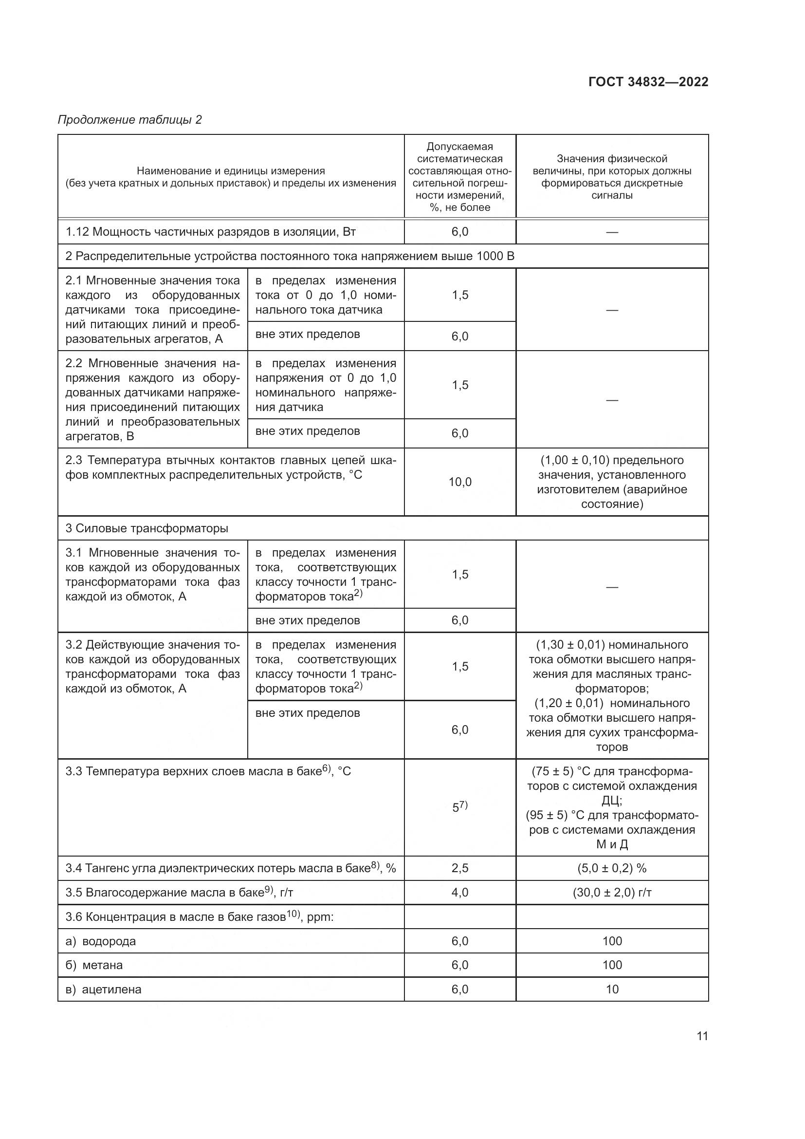ГОСТ 34832-2022, страница 15