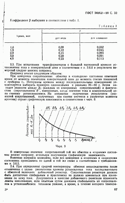 ГОСТ 3484.2-88, страница 32