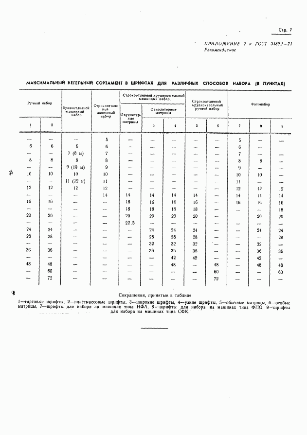 ГОСТ 3489.1-71, страница 9