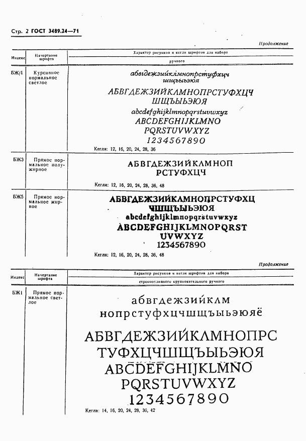 ГОСТ 3489.24-71, страница 2