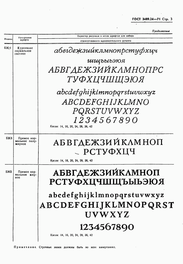 ГОСТ 3489.24-71, страница 3