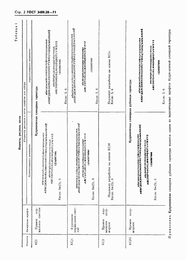 ГОСТ 3489.28-71, страница 4