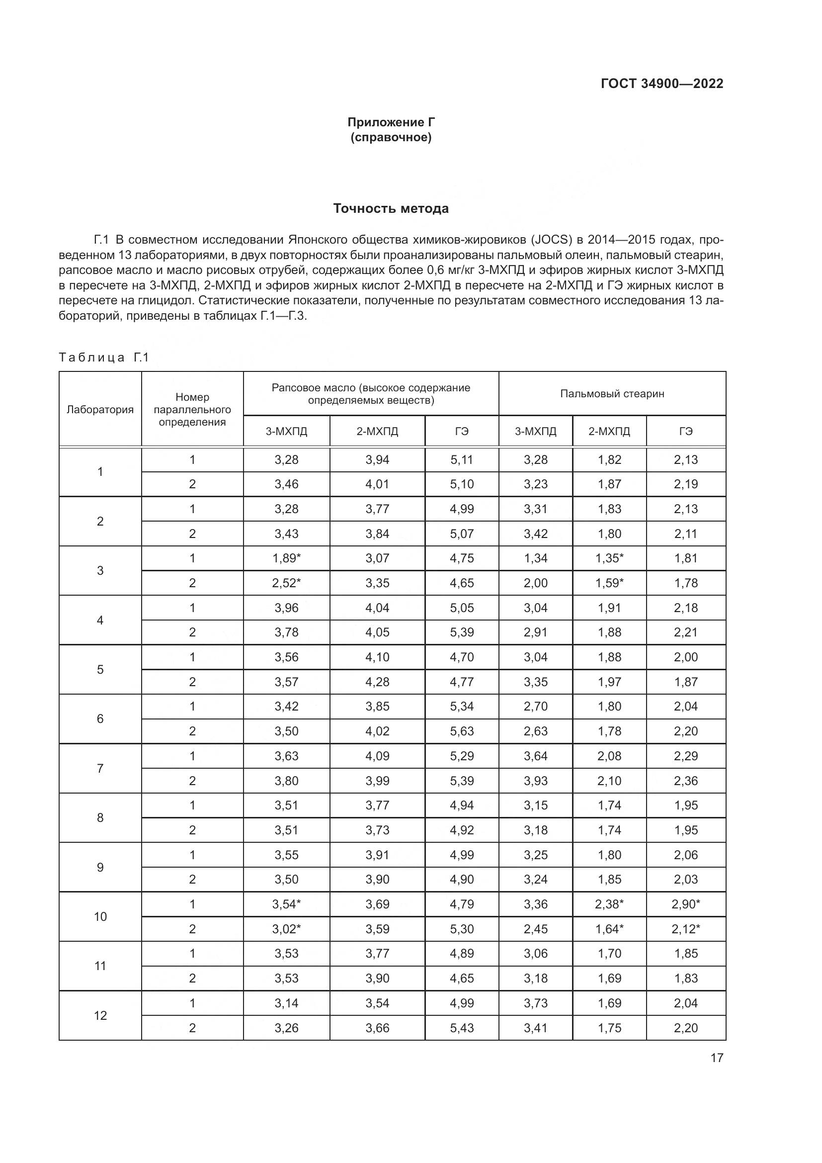 ГОСТ 34900-2022, страница 23