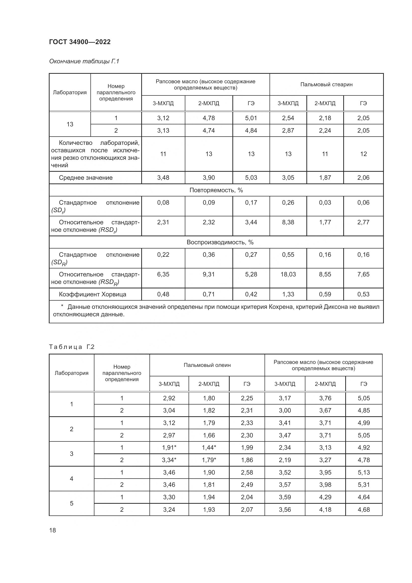 ГОСТ 34900-2022, страница 24