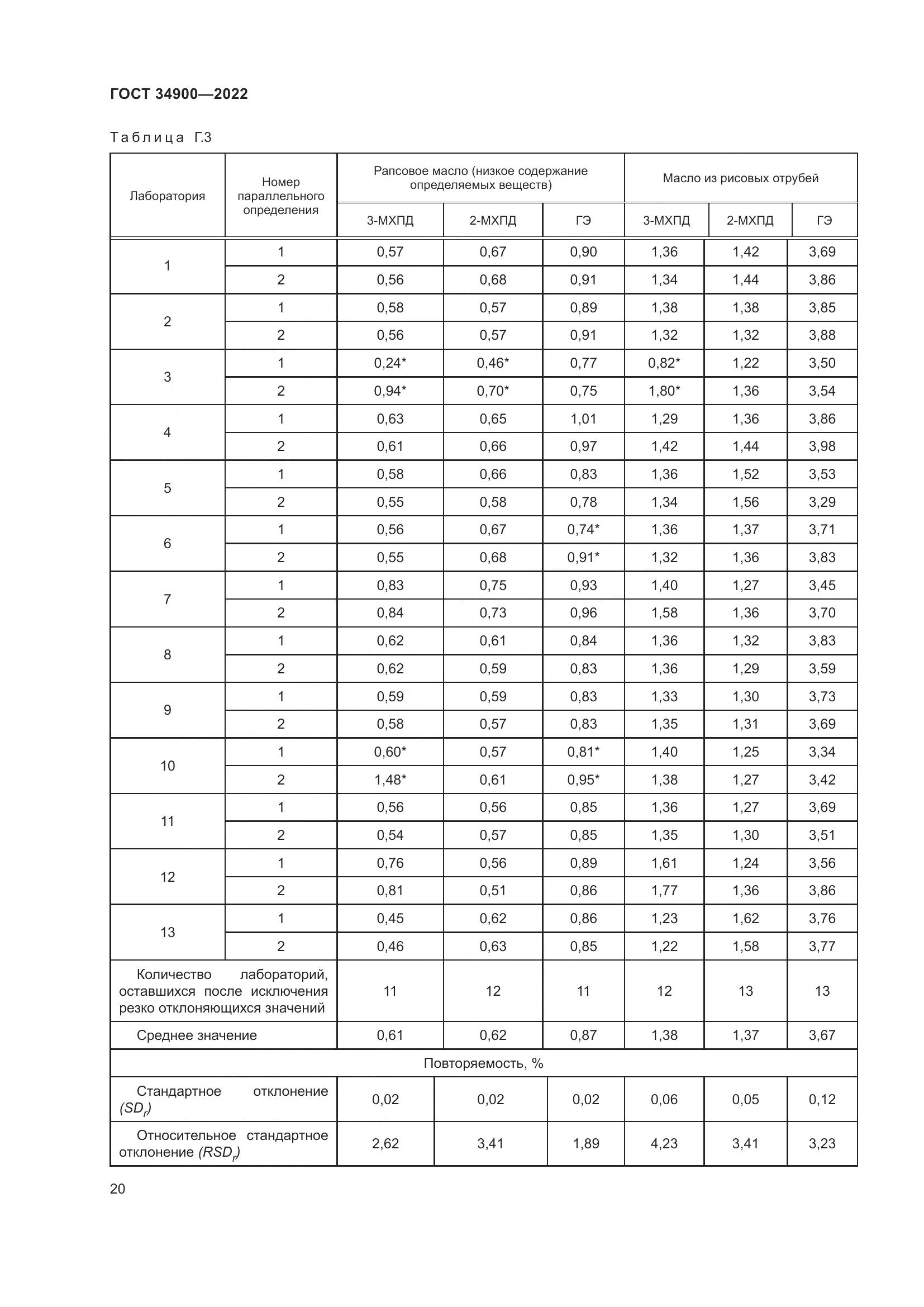 ГОСТ 34900-2022, страница 26