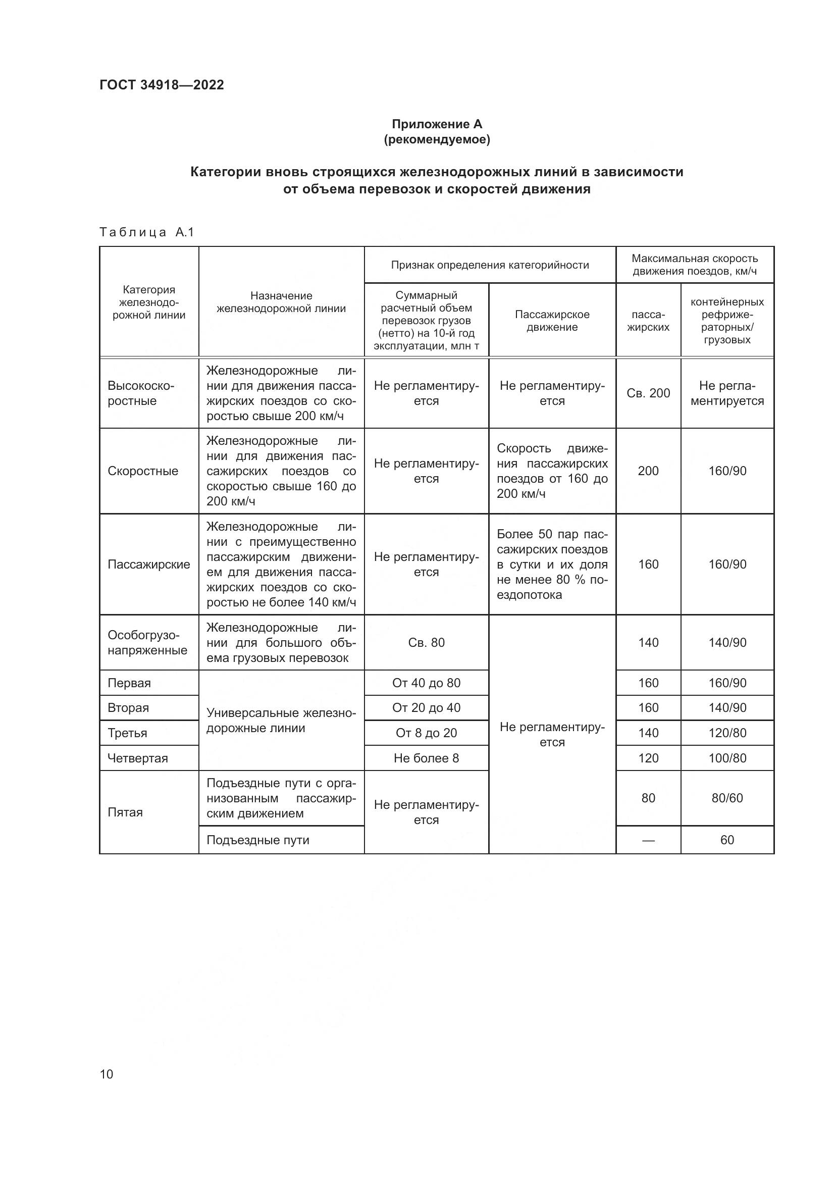 ГОСТ 34918-2022, страница 14
