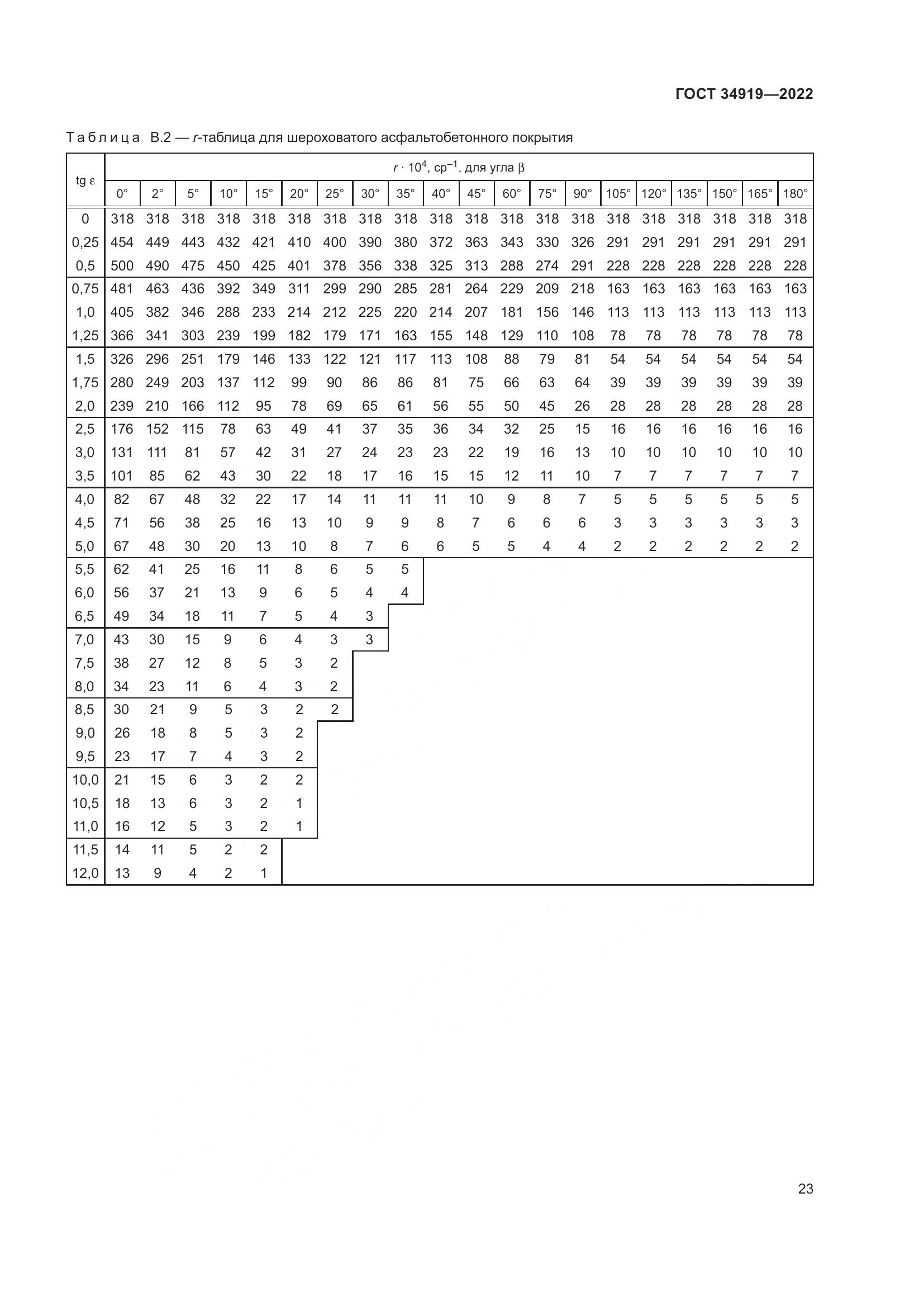 ГОСТ 34919-2022, страница 27