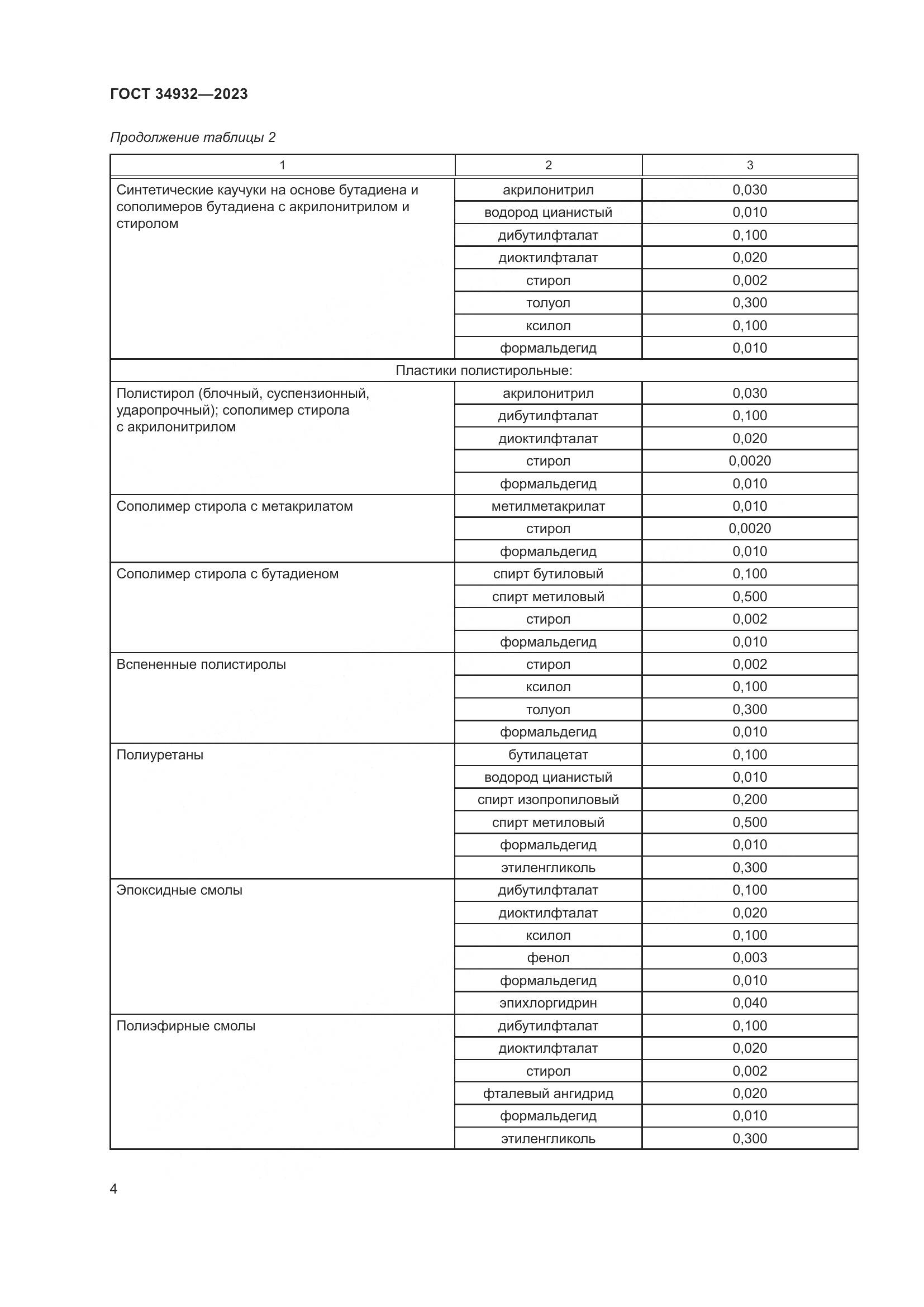 ГОСТ 34932-2023, страница 8