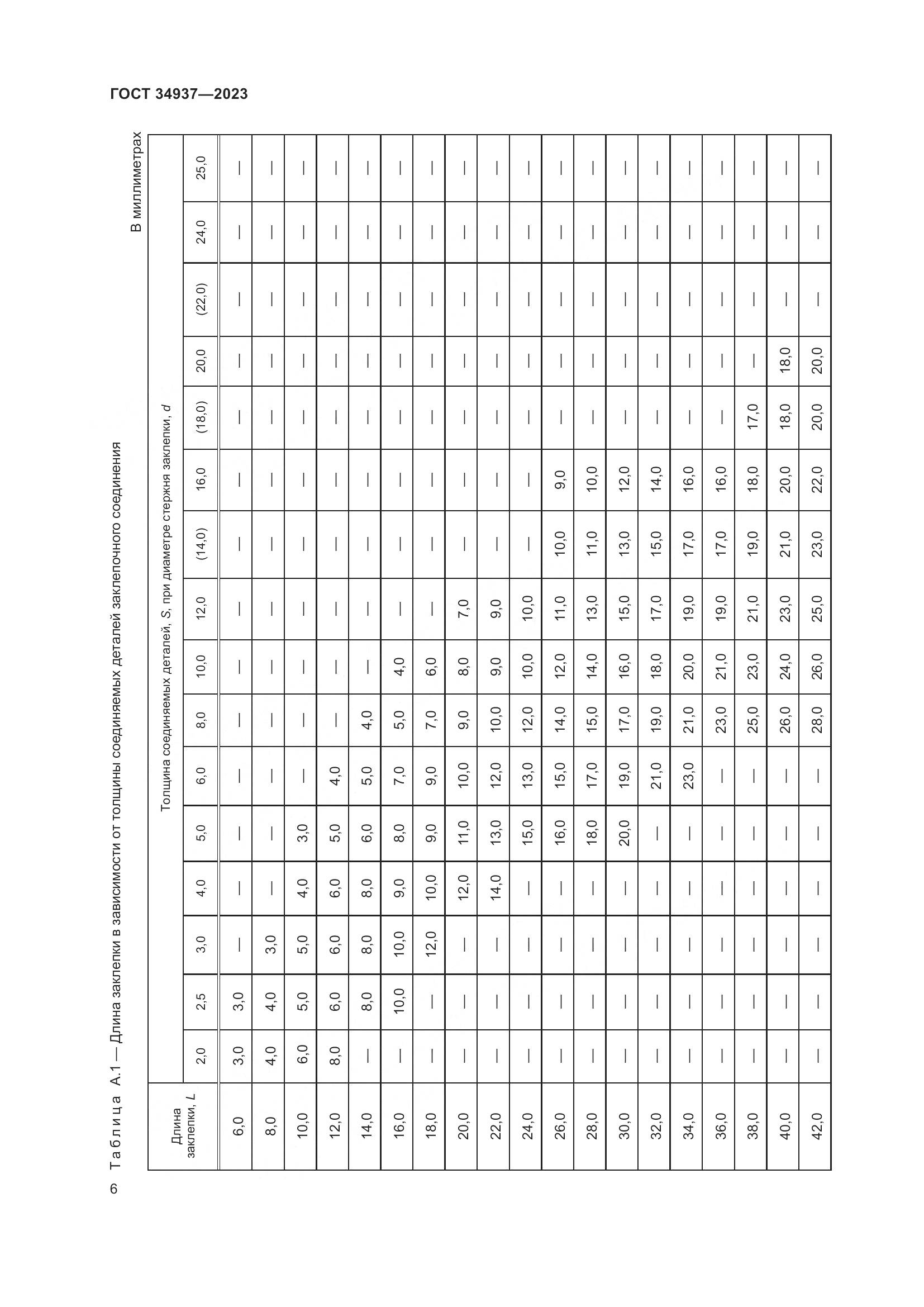 ГОСТ 34937-2023, страница 10