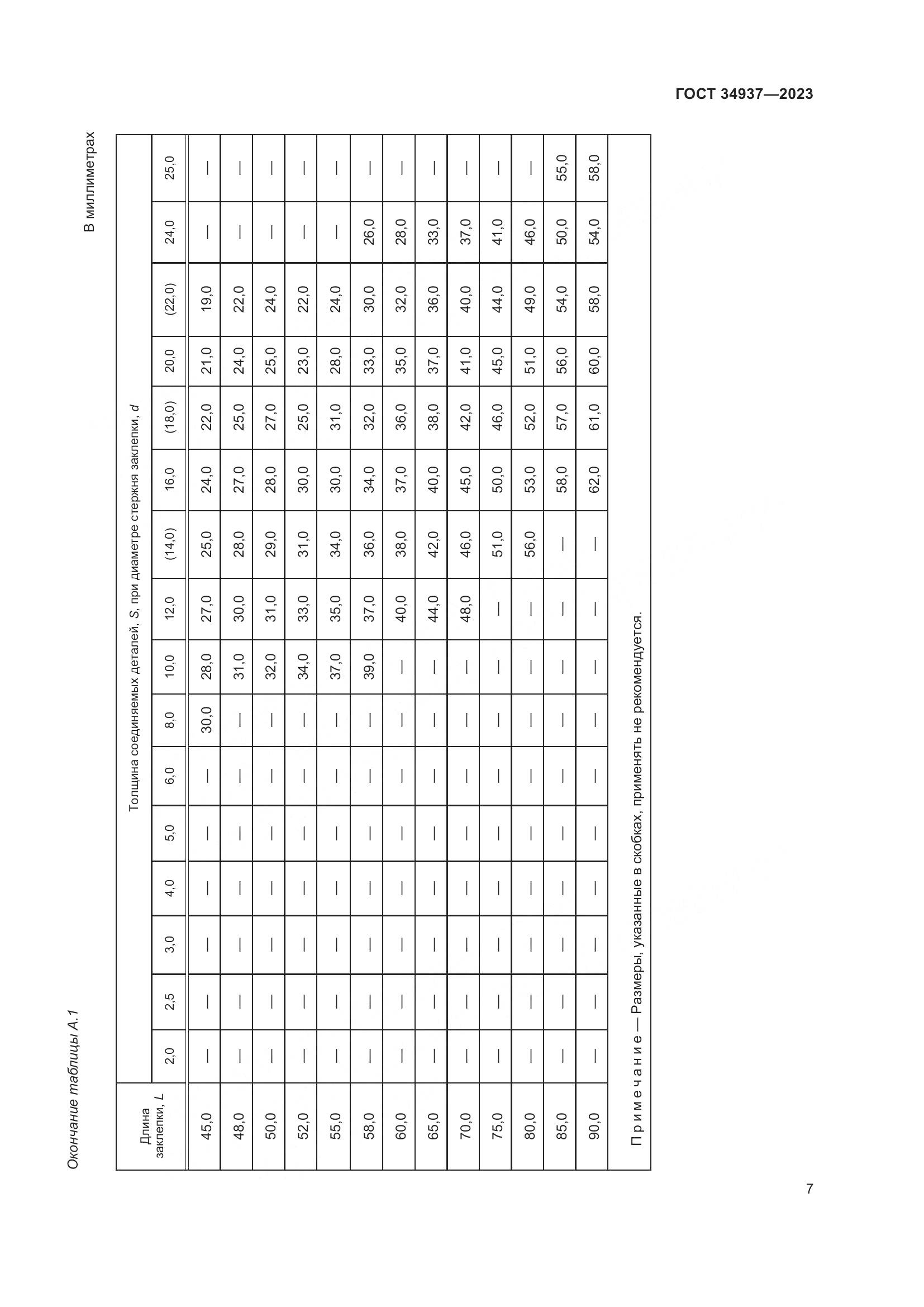 ГОСТ 34937-2023, страница 11