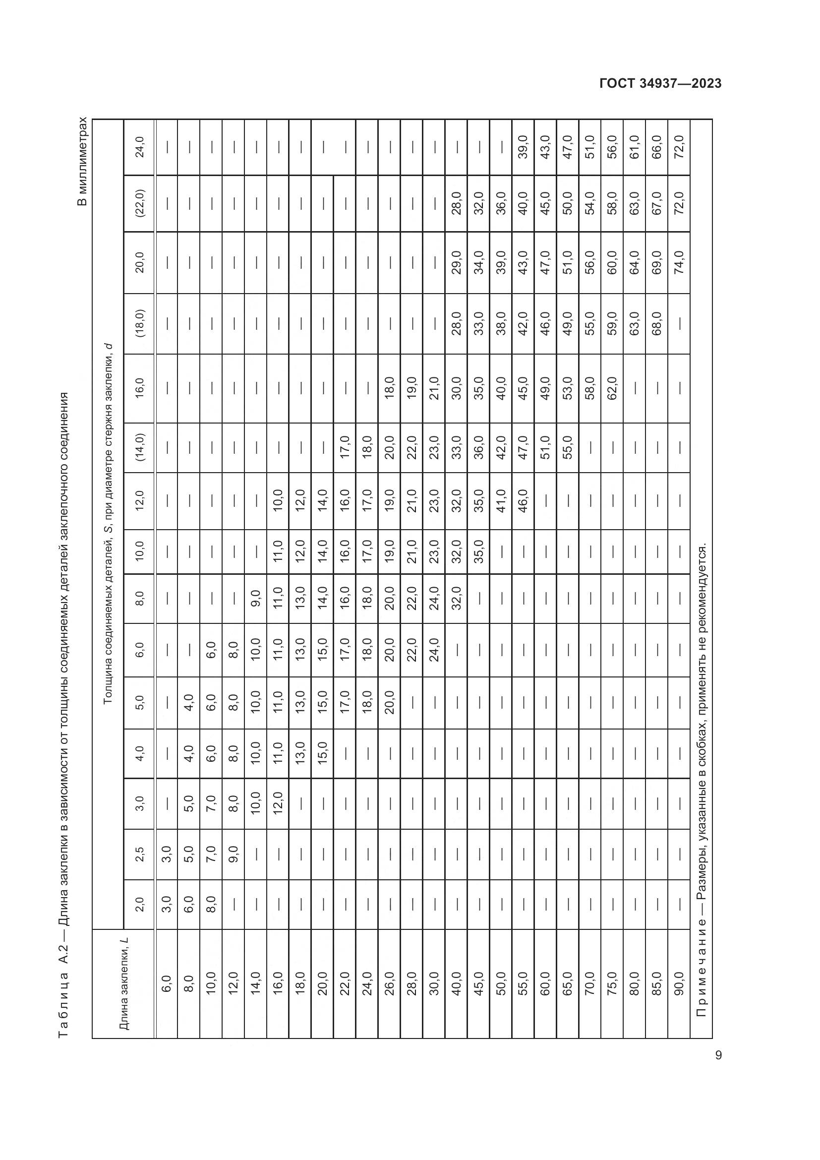 ГОСТ 34937-2023, страница 13