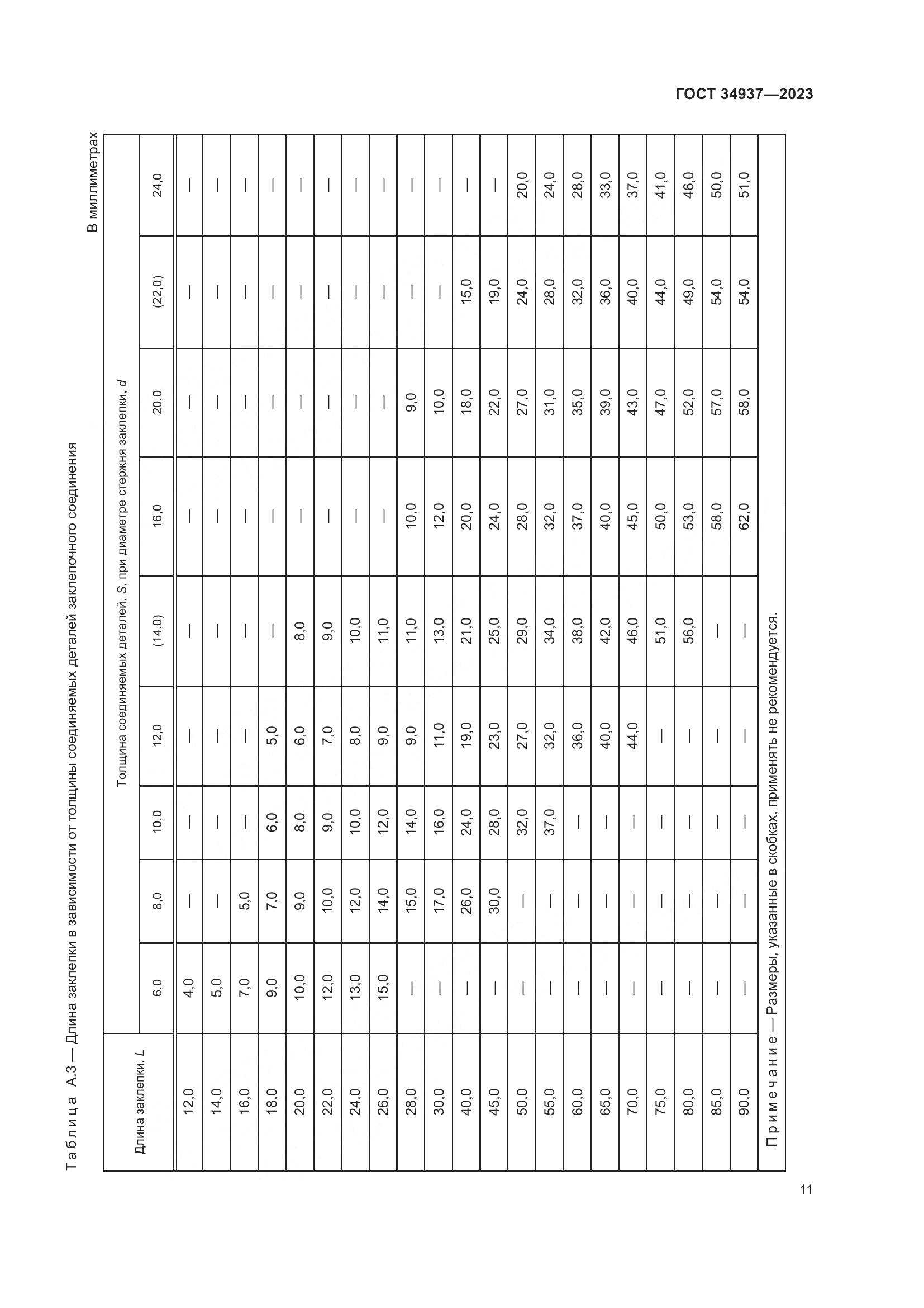 ГОСТ 34937-2023, страница 15