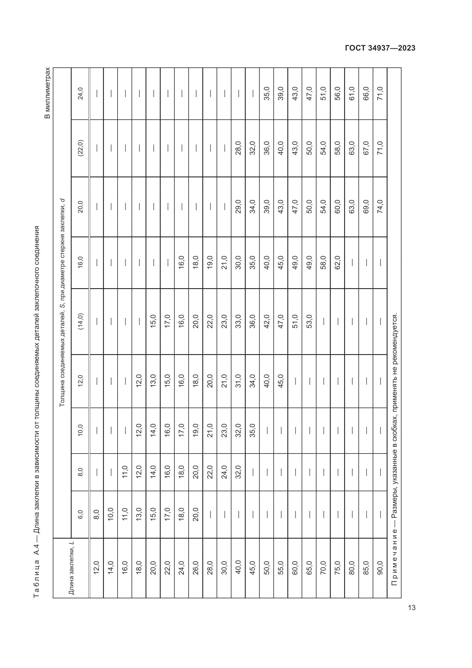 ГОСТ 34937-2023, страница 17