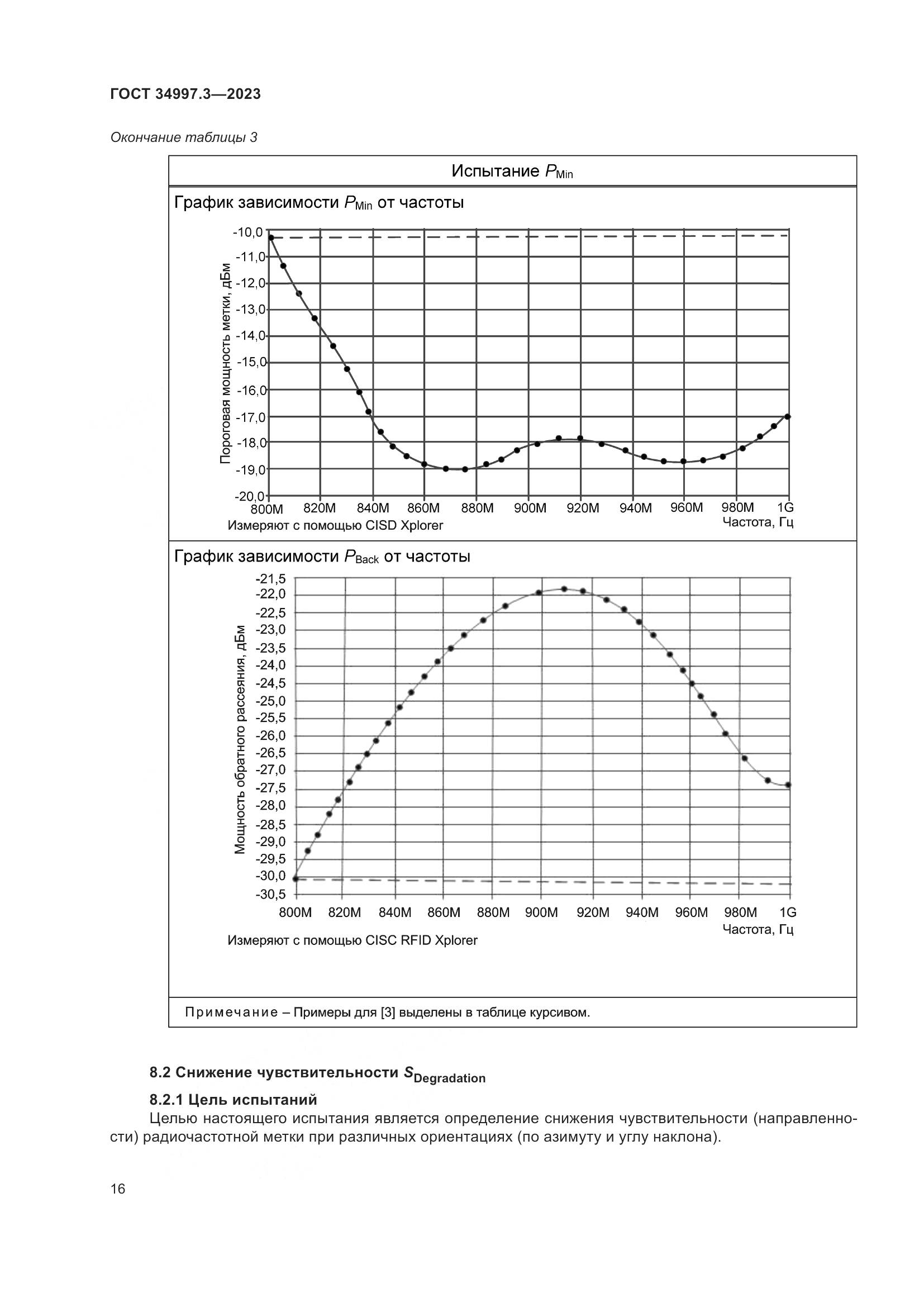 ГОСТ 34997.3-2023, страница 22