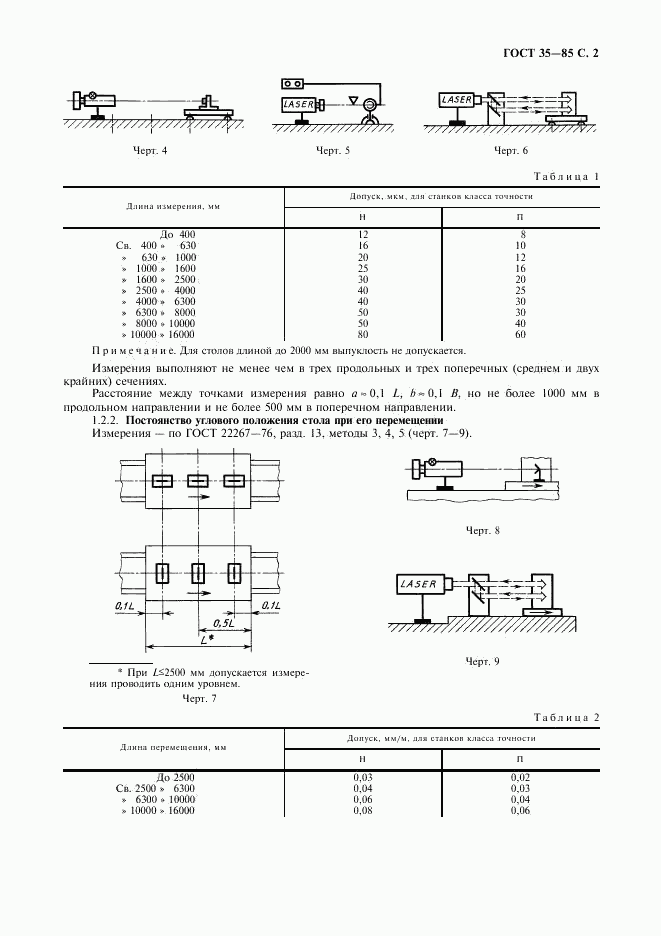 ГОСТ 35-85, страница 3