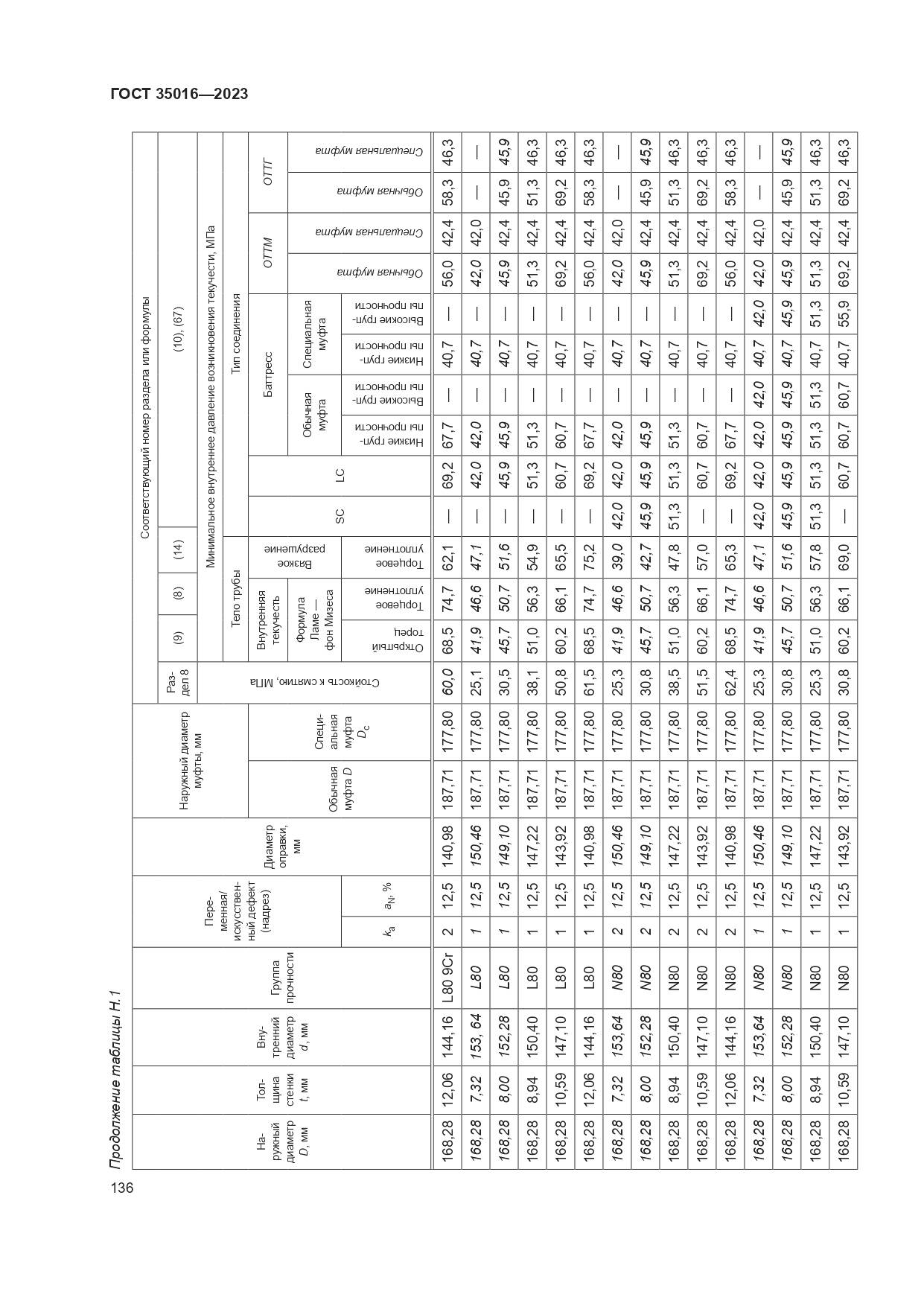 ГОСТ 35016-2023, страница 142