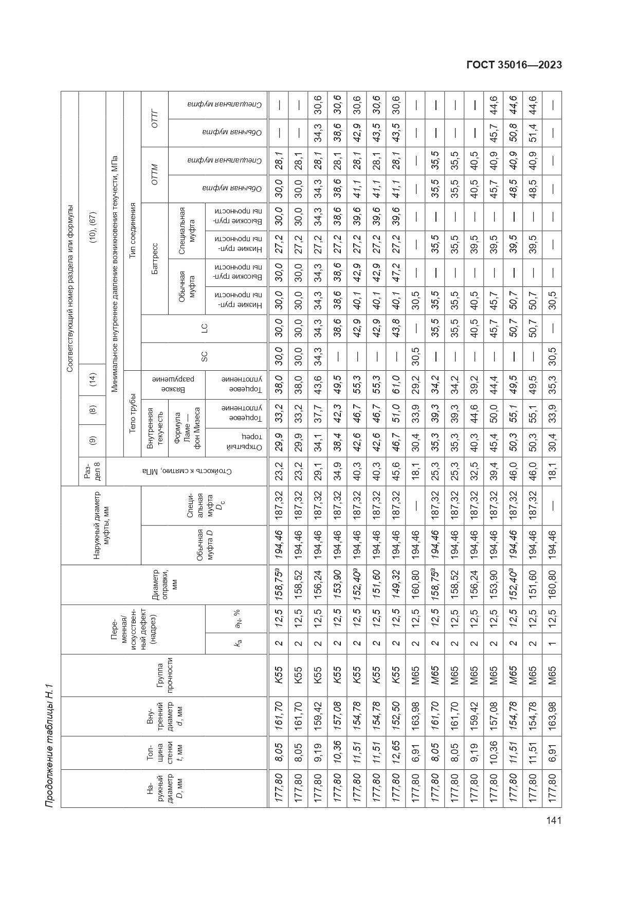 ГОСТ 35016-2023, страница 147