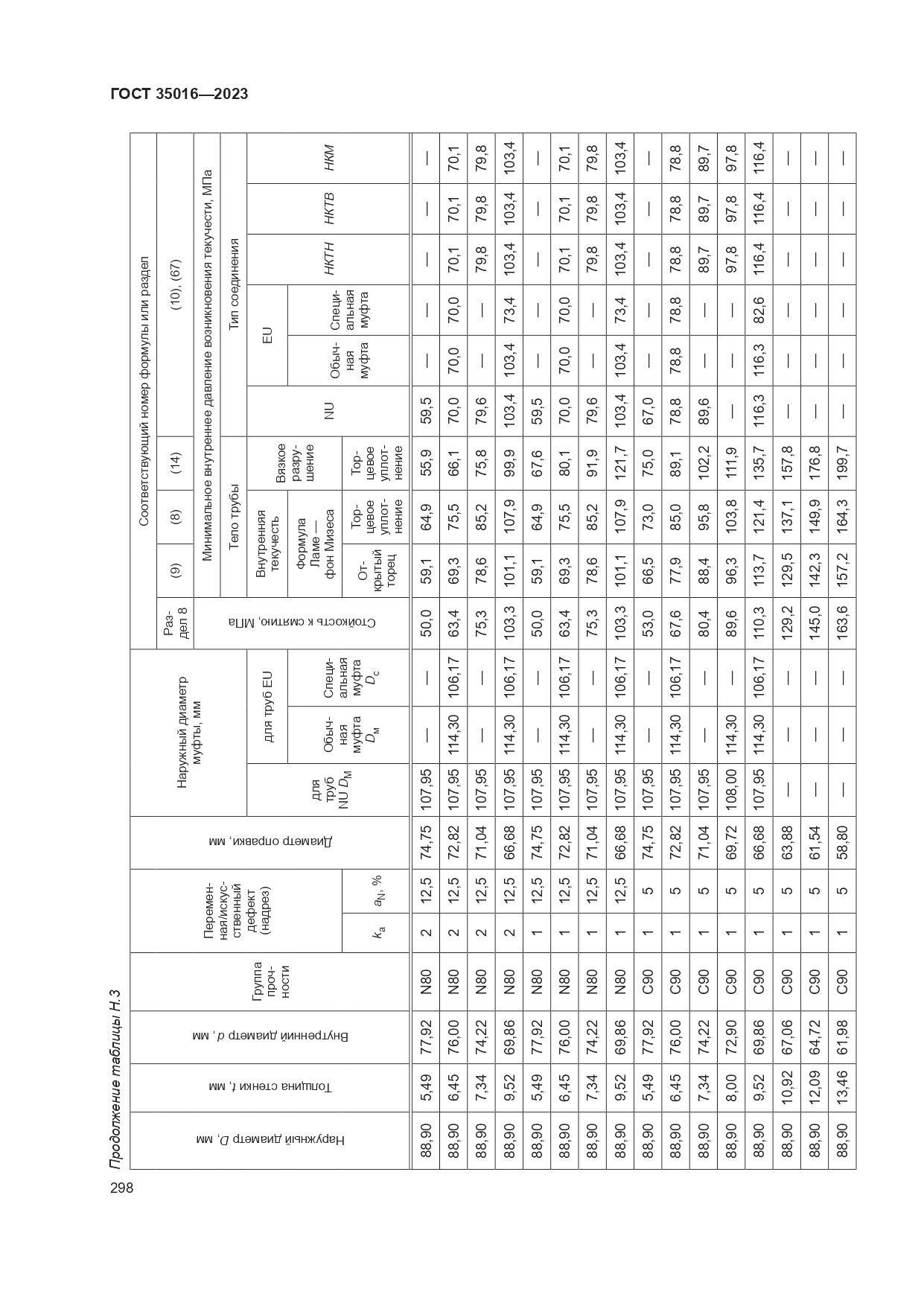 ГОСТ 35016-2023, страница 304