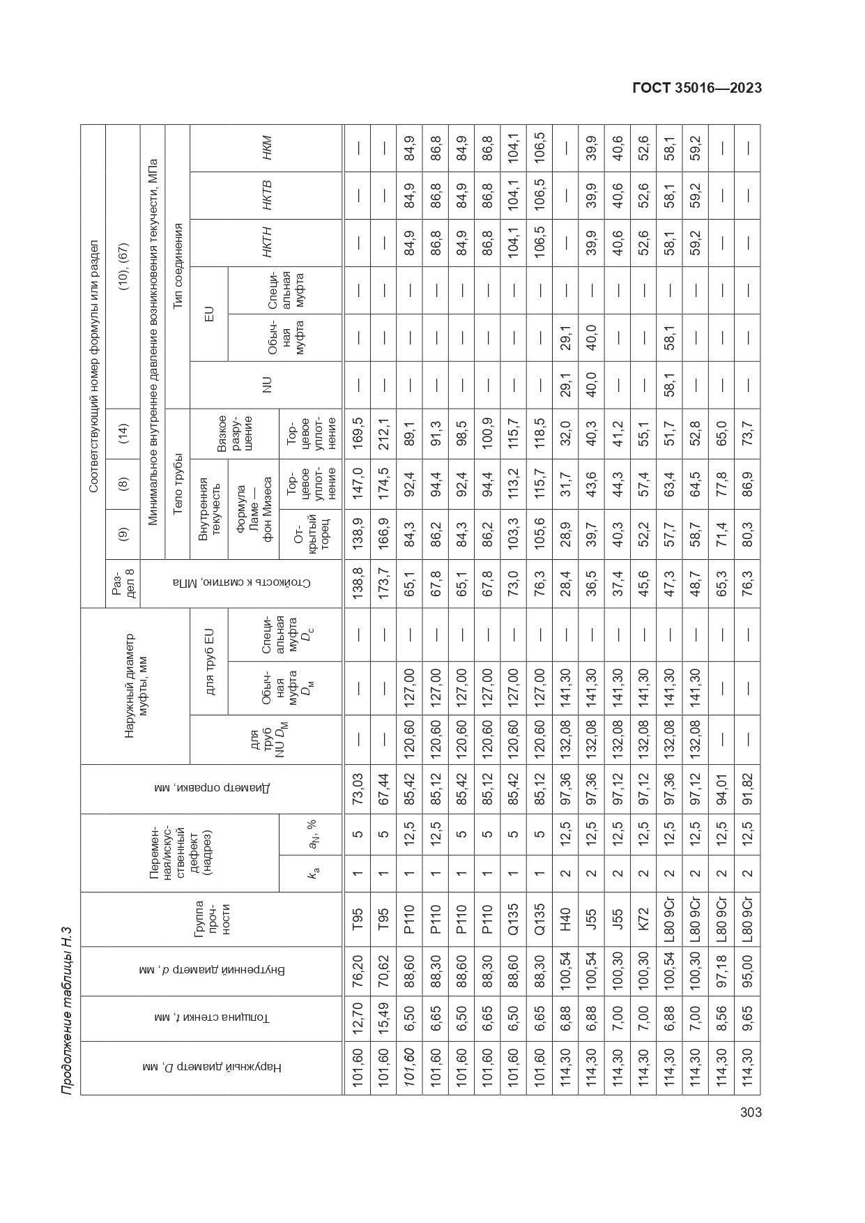 ГОСТ 35016-2023, страница 309