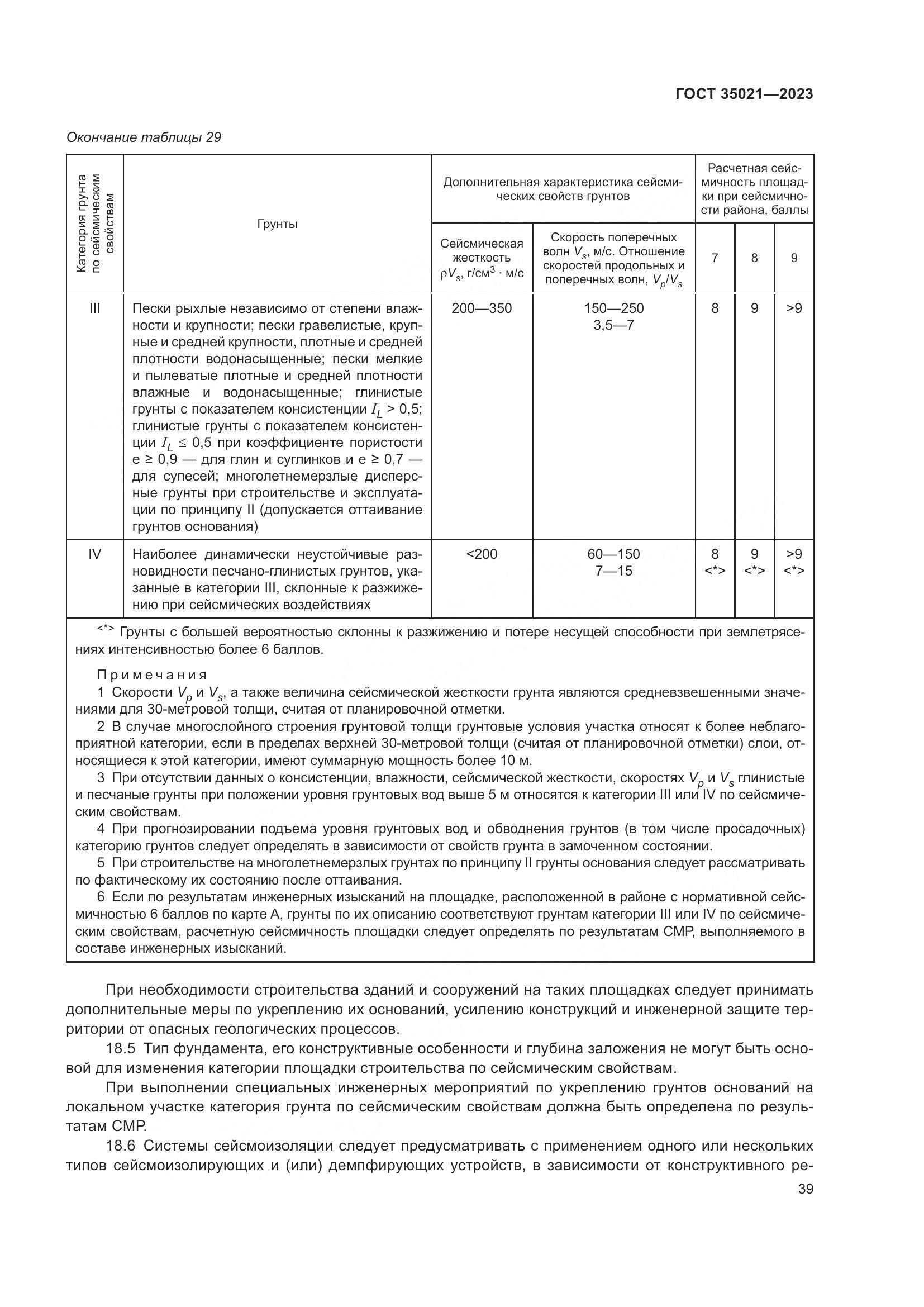 ГОСТ 35021-2023, страница 44