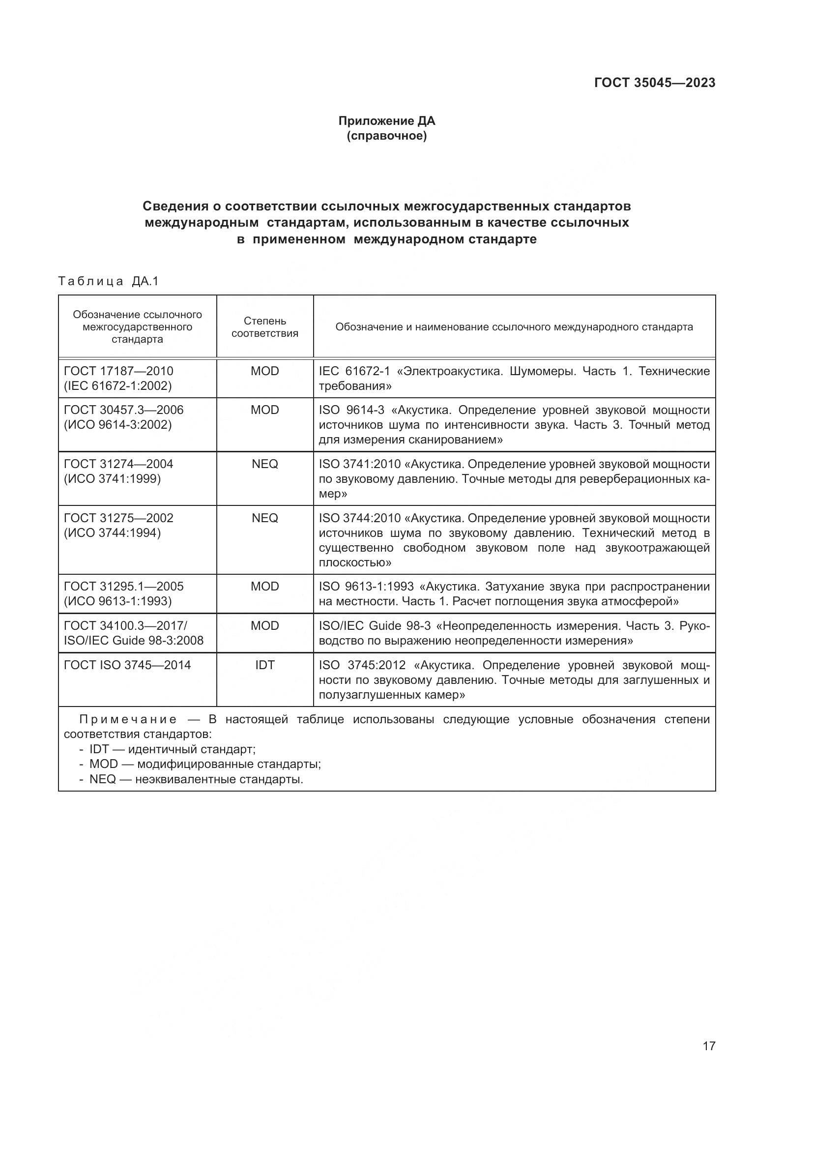 ГОСТ 35045-2023, страница 23