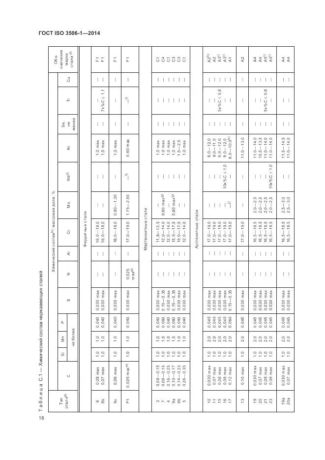 ГОСТ ISO 3506-1-2014, страница 20