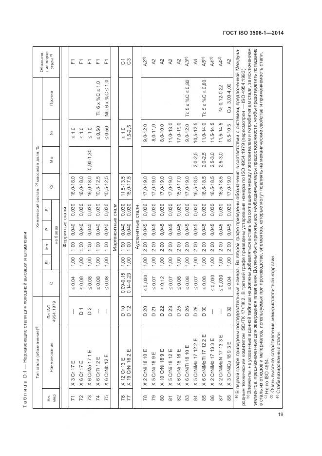 ГОСТ ISO 3506-1-2014, страница 23