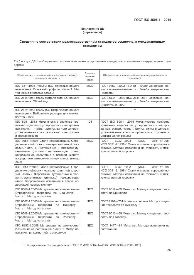 ГОСТ ISO 3506-1-2014, страница 29