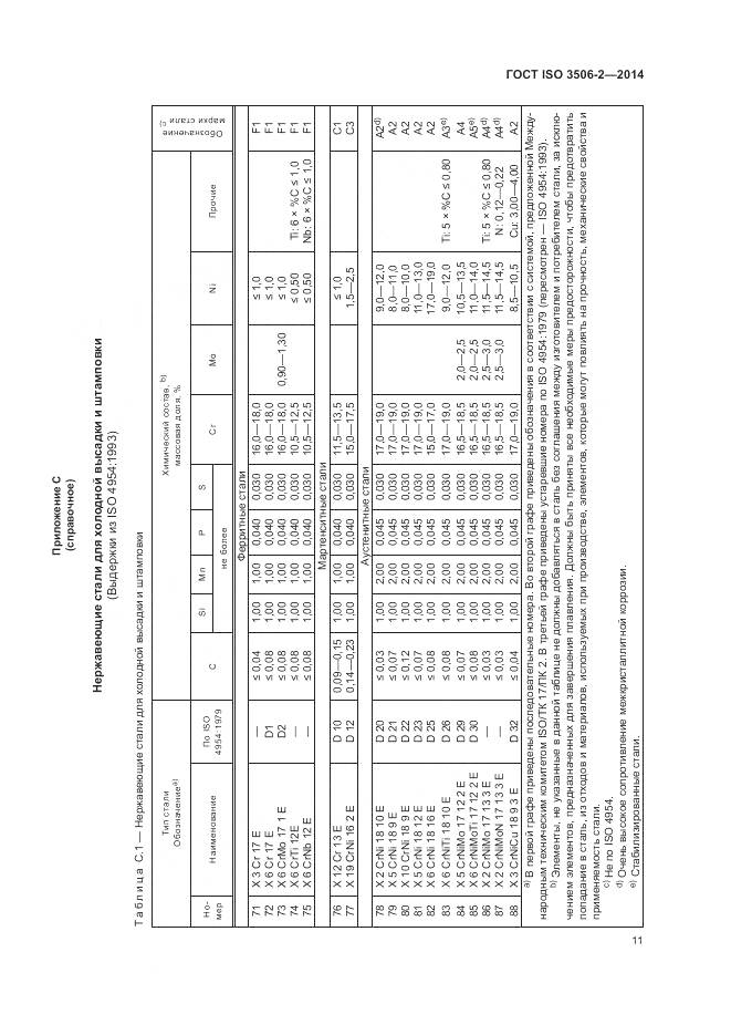 ГОСТ ISO 3506-2-2014, страница 15