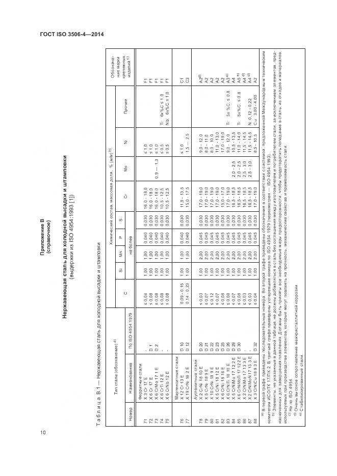 ГОСТ ISO 3506-4-2014, страница 14