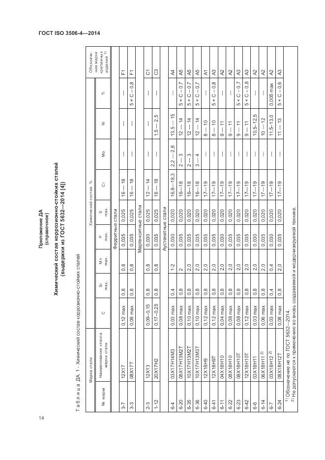 ГОСТ ISO 3506-4-2014, страница 18