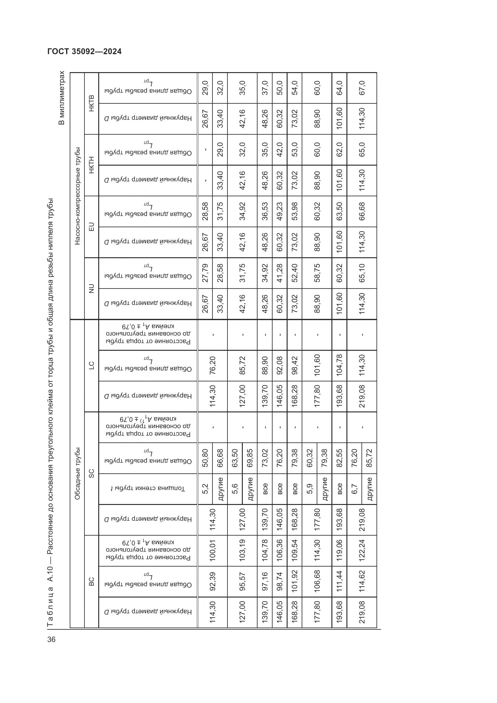 ГОСТ 35092-2024, страница 42