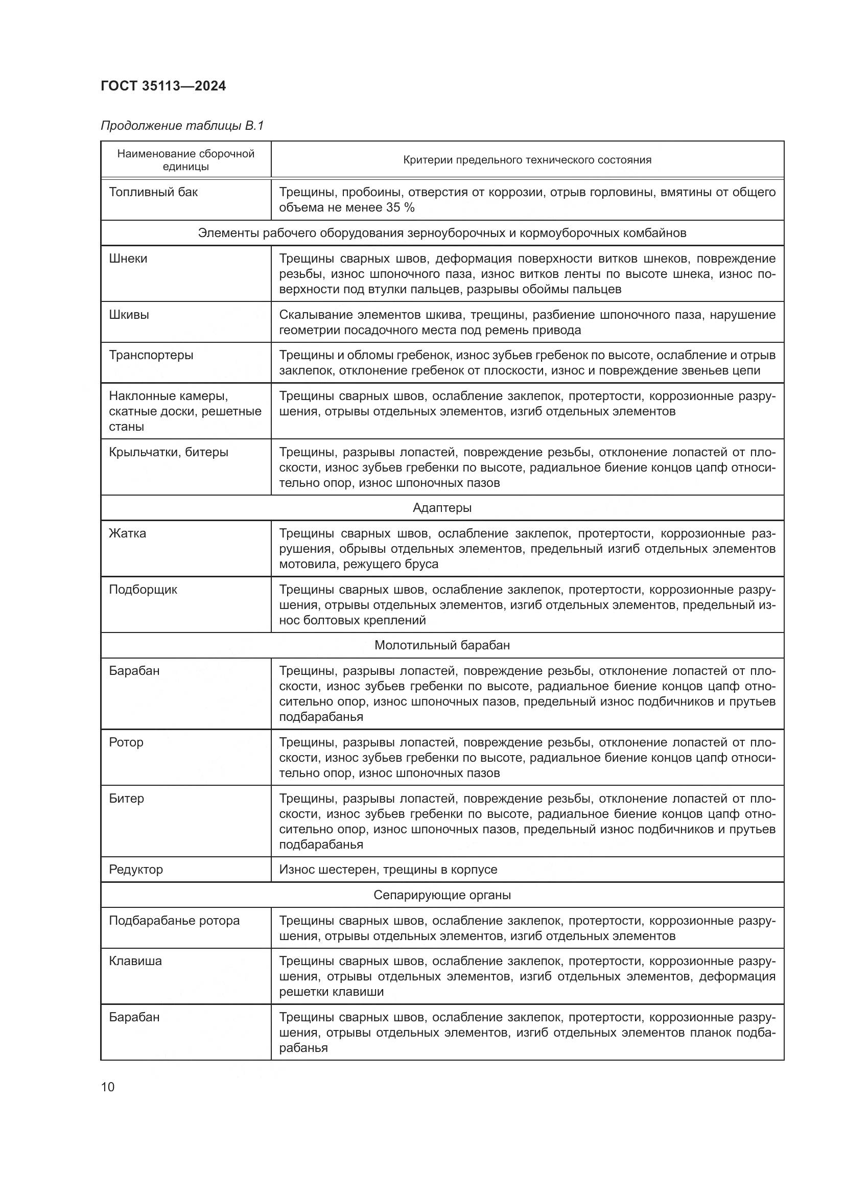 ГОСТ 35113-2024, страница 14