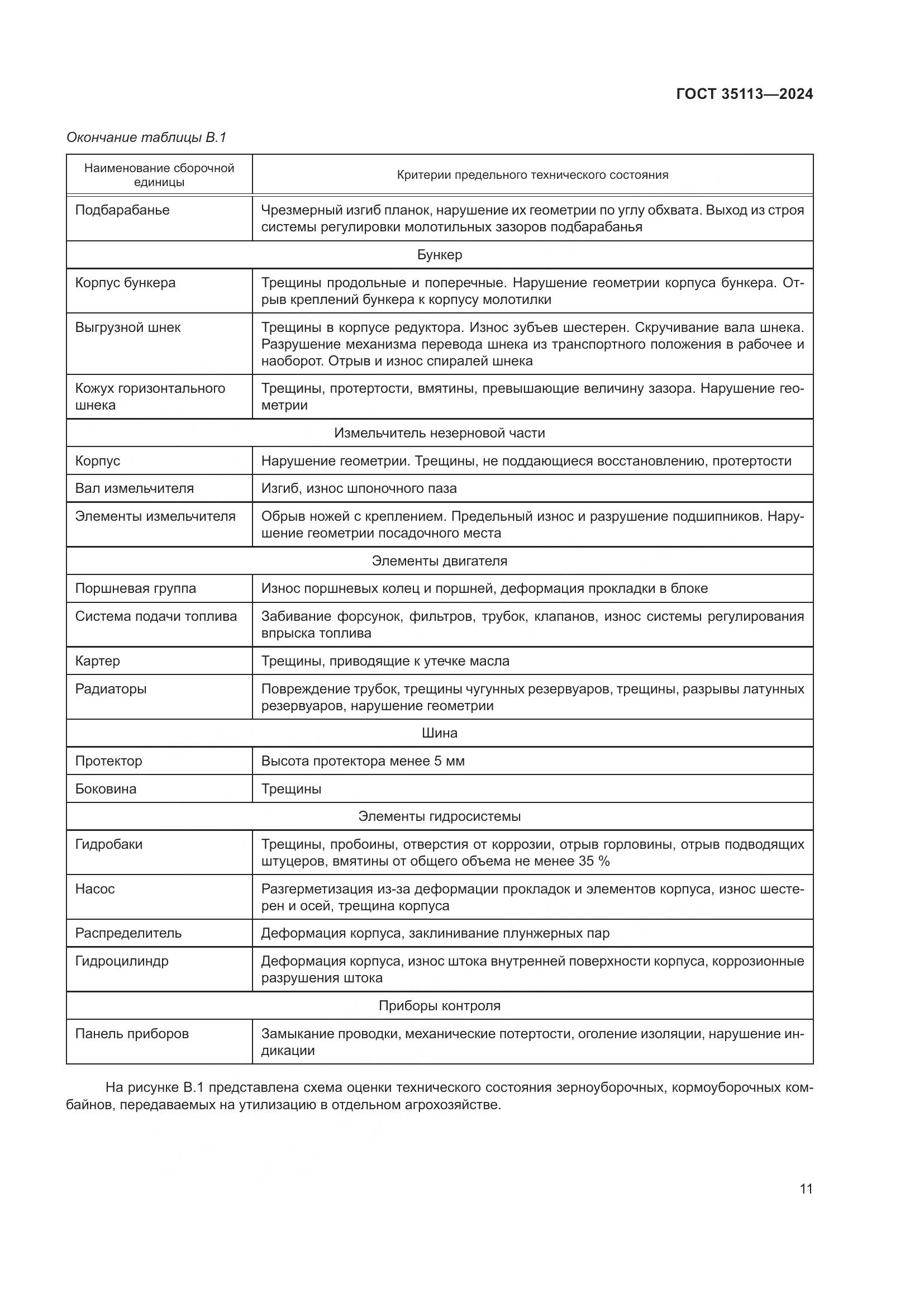 ГОСТ 35113-2024, страница 15