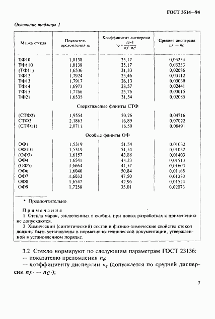 ГОСТ 3514-94, страница 10