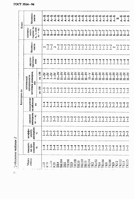 ГОСТ 3514-94, страница 13