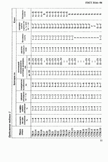 ГОСТ 3514-94, страница 14