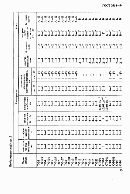 ГОСТ 3514-94, страница 18