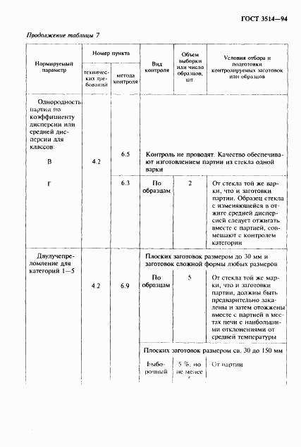 ГОСТ 3514-94, страница 26