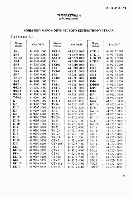 ГОСТ 3514-94, страница 32