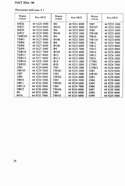 ГОСТ 3514-94, страница 33